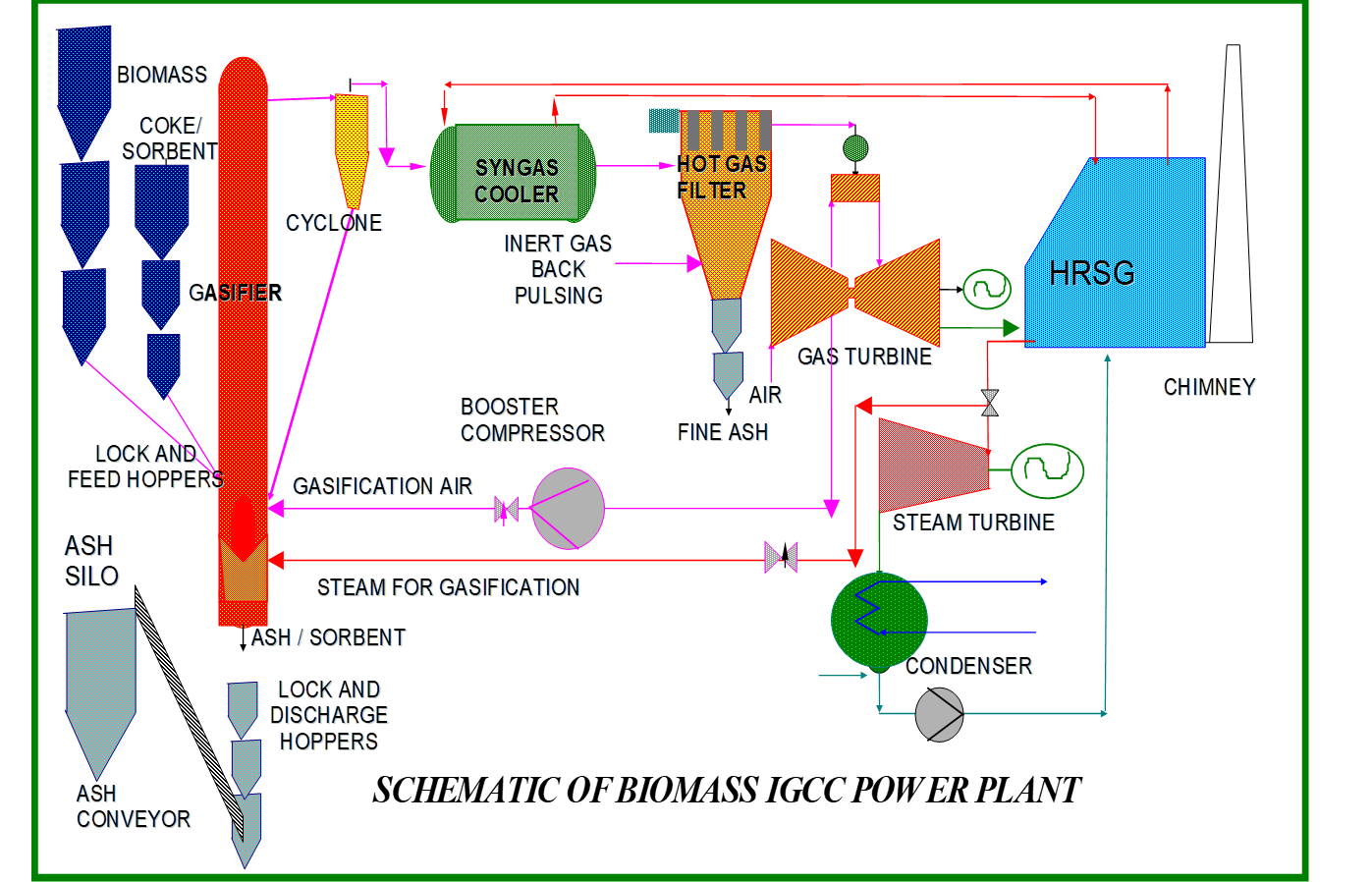 Combined cycle steam plant фото 67