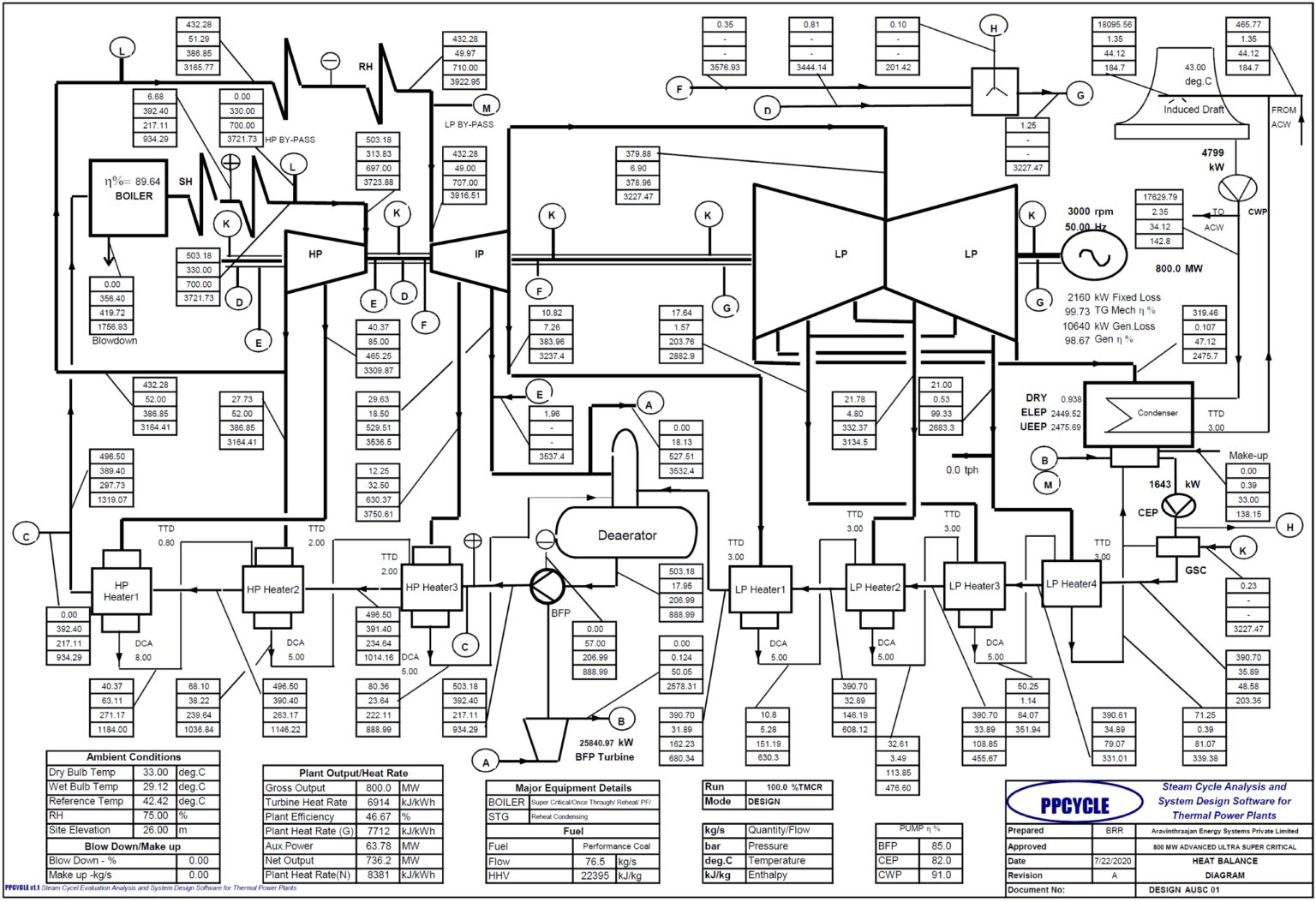 Steam plant cycle фото 49